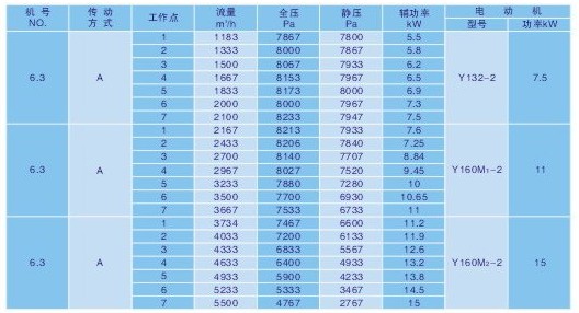 東莞紙箱機械風機