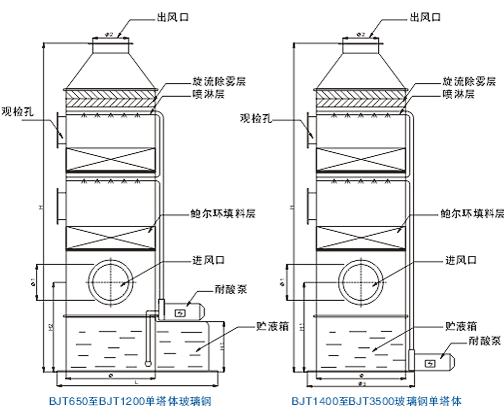 廣東九洲風機廠