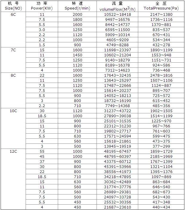 東莞玻璃鋼風機