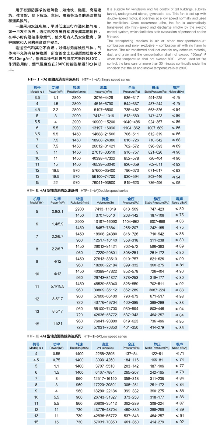 HTF(A)軸流消防風(fēng)機