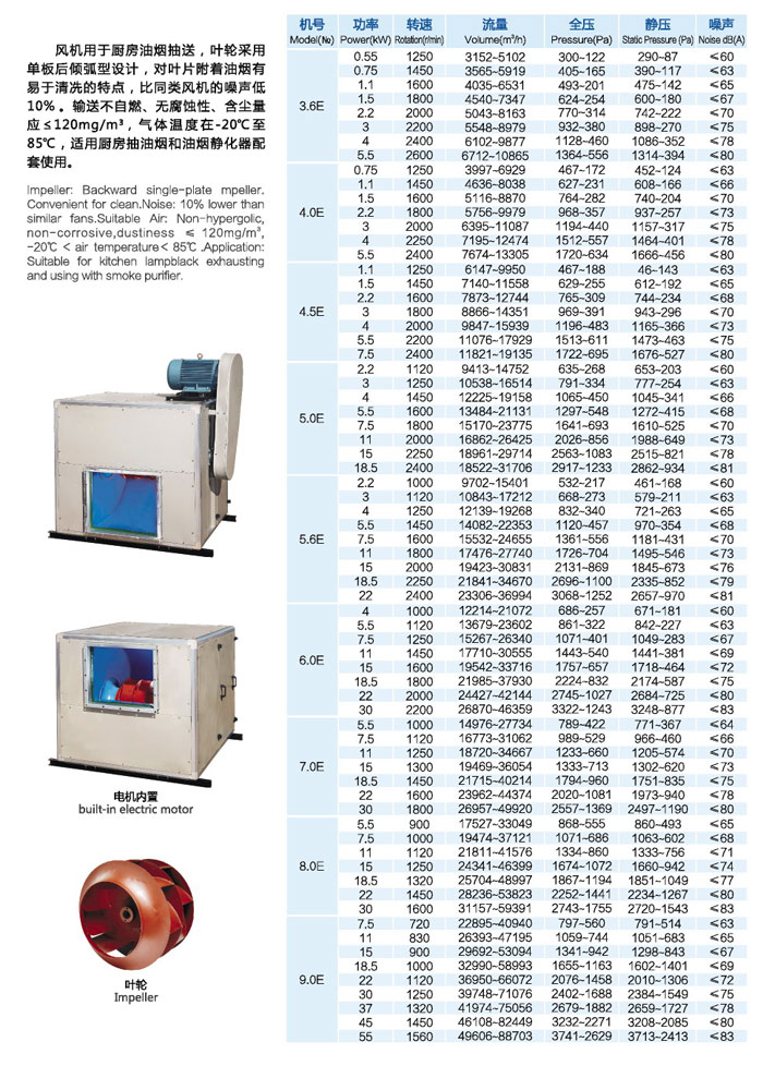 HKF雙進(jìn)風(fēng)箱式離心風(fēng)機(jī)