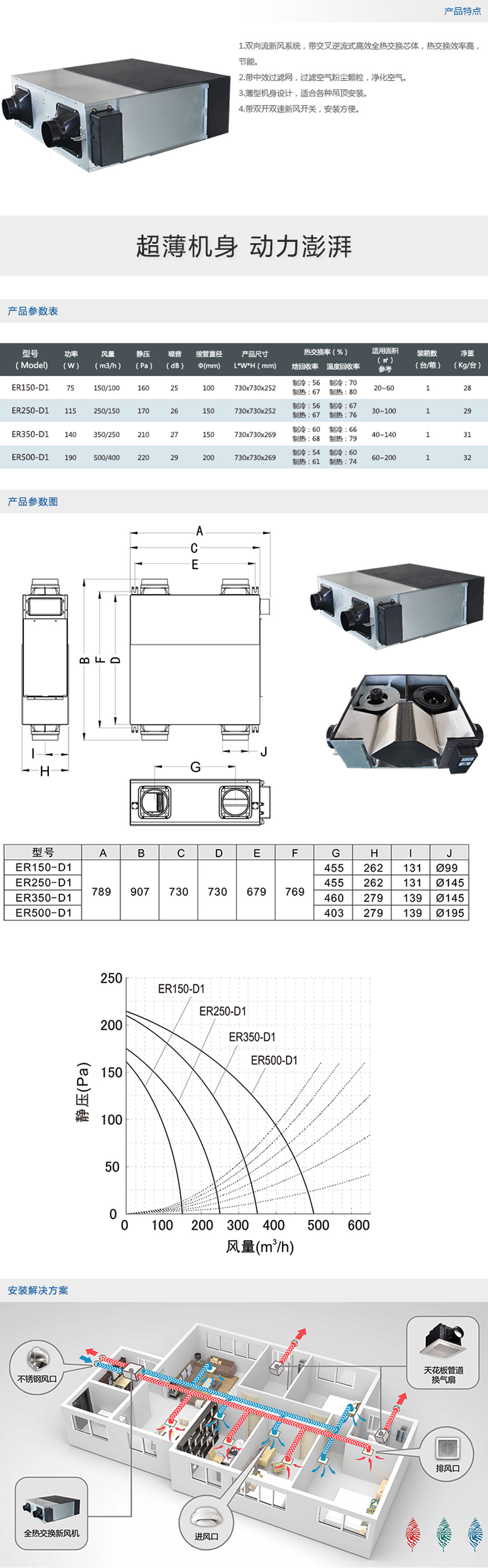 ER系列薄形全熱交換器
