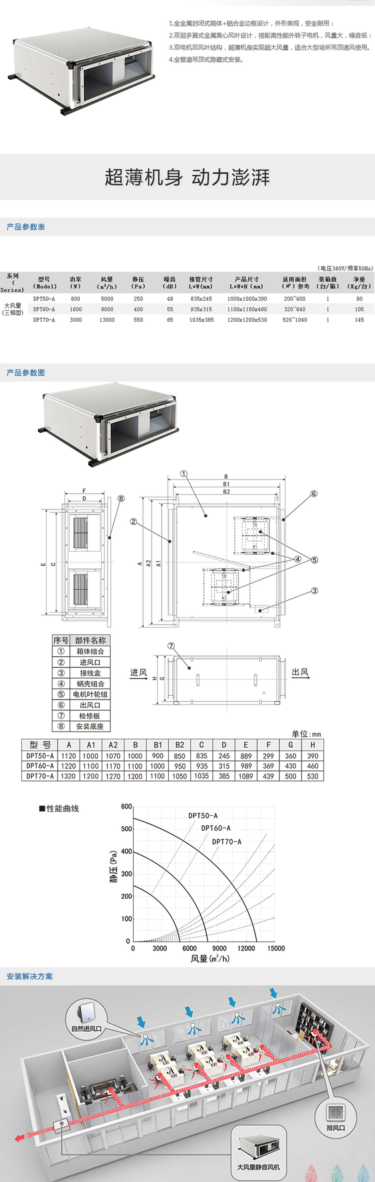 DPT-A型大量靜音風機